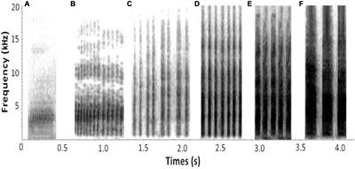 Behavioral and Acoustic Responses of the Oriental Reed Warbler (Acrocephalus orientalis), at Egg and Nestling Stages, to the Common Cuckoo (Cuculus canorus)